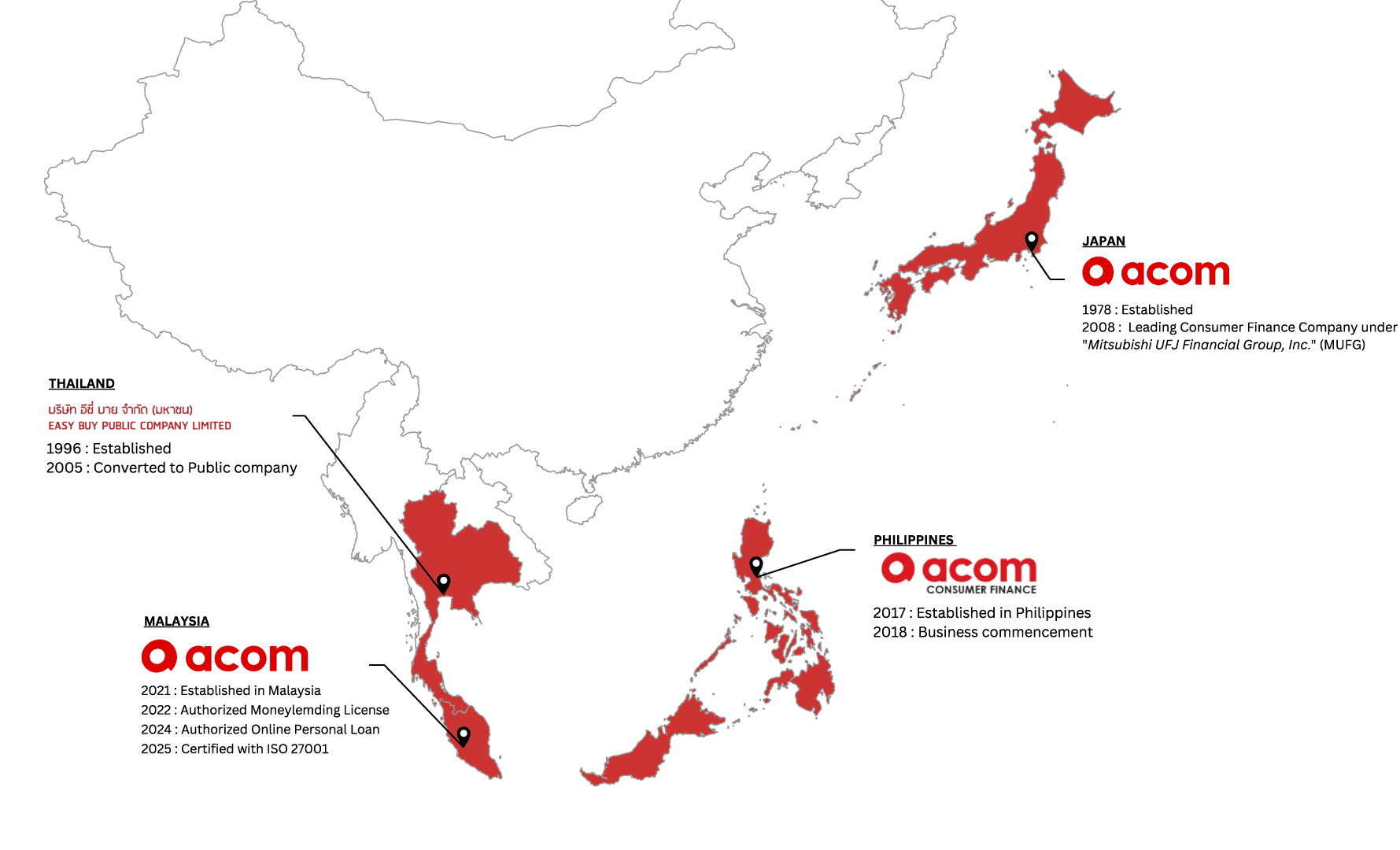 About ACOM