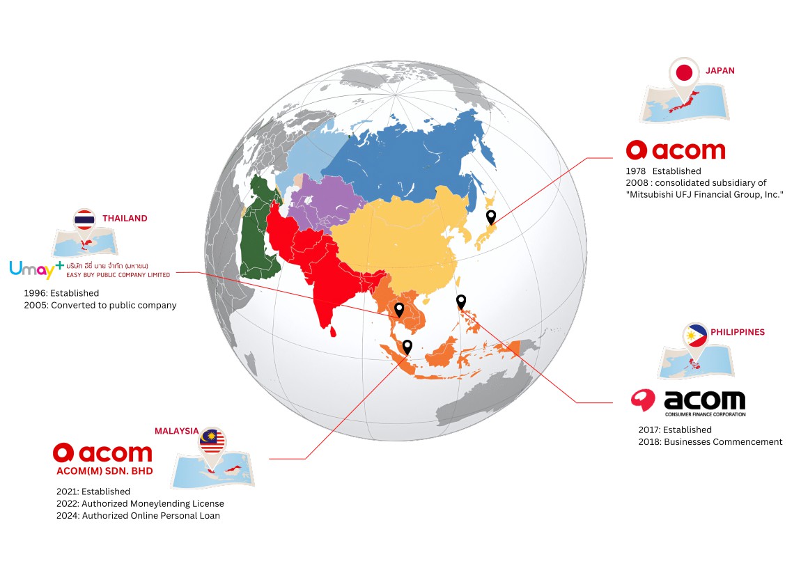 About ACOM