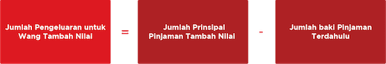 KAEDAH TAMBAH NILAI