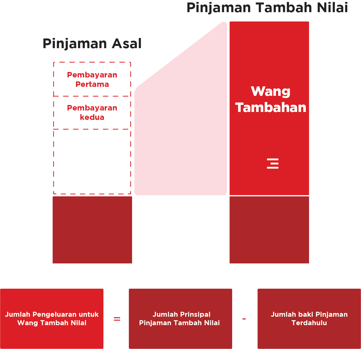 Kaedah Tambah Nilai