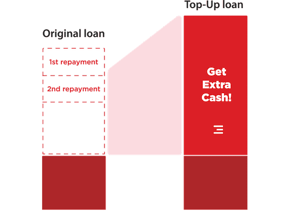 How it works