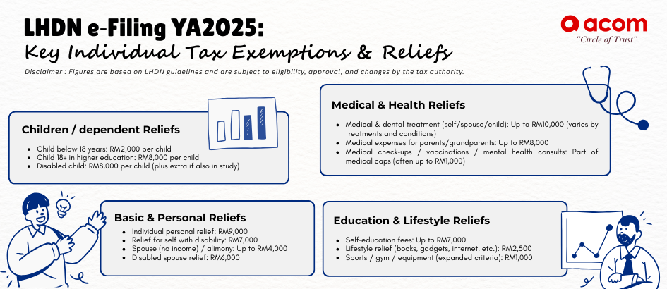 Pelepasan Cukai & e-Filing Malaysia YA 2025